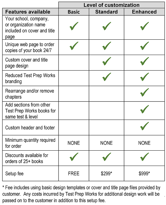Three levels of customization available for SSAT and ISEE materials from Test Prep Works